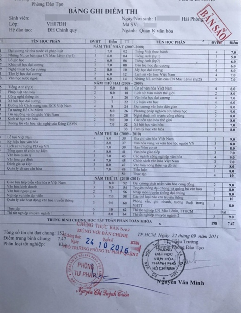 bảng điểm