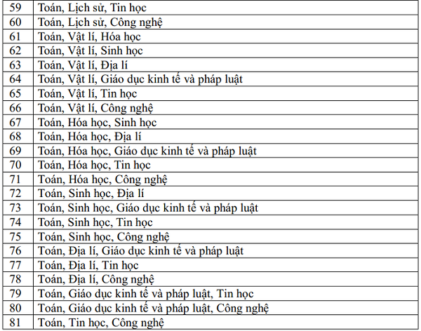 tổ hợp thi đại học