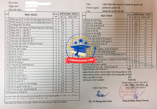 bảng điểm đại học