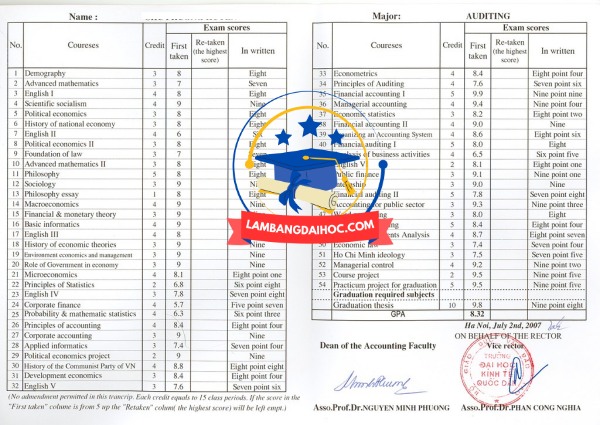 mất bảng điểm tốt nghiệp đại học